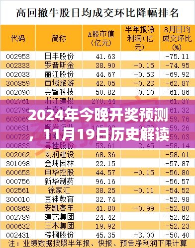 2024年今晚開獎預(yù)測，11月19日歷史解讀與FHA3.72.88旅行助手版說明