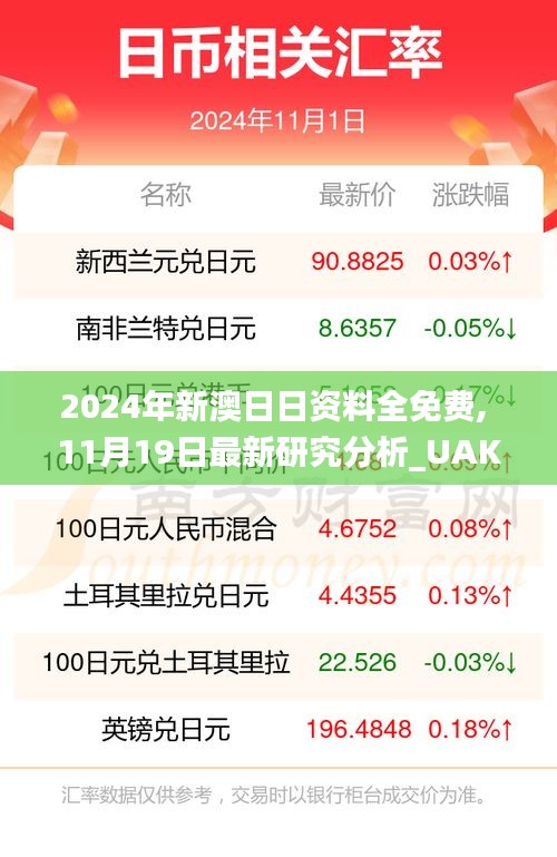 2024年新澳日日資料全免費(fèi), 11月19日最新研究分析_UAK8.14.91動畫版