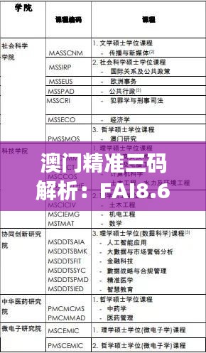 澳門精準(zhǔn)三碼解析：FAI8.62.72養(yǎng)生版的先進(jìn)技術(shù)解讀