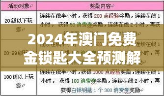 2024年澳門免費金鎖匙大全預(yù)測解析（ZHX5.20.28預(yù)備版）- 11月19日