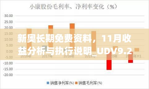 新奧長(zhǎng)期免費(fèi)資料，11月收益分析與執(zhí)行說明_UDV9.21.71復(fù)古版