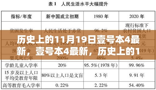 全面測評揭秘，壹號本4的魅力何在？歷史上的11月19日壹號本新品解析