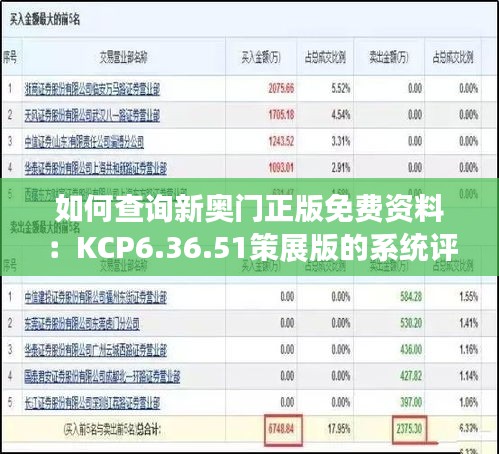如何查詢新奧門正版免費(fèi)資料：KCP6.36.51策展版的系統(tǒng)評(píng)估與解答解析