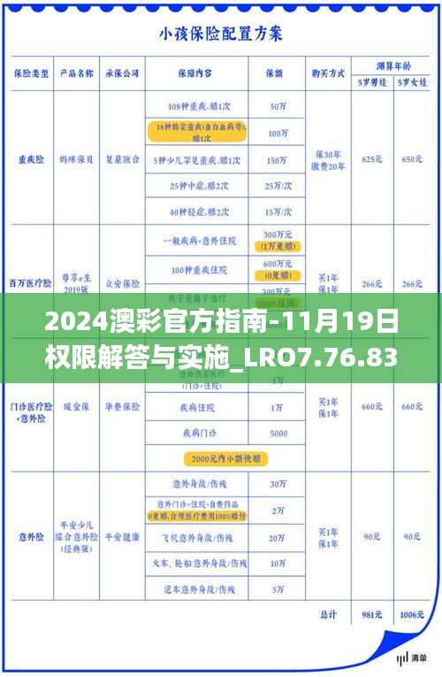 2024澳彩官方指南-11月19日權(quán)限解答與實施_LRO7.76.83版本調(diào)整