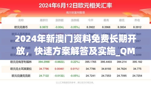 2024年新澳門資料免費長期開放，快速方案解答及實施_QML7.56.54觸感版
