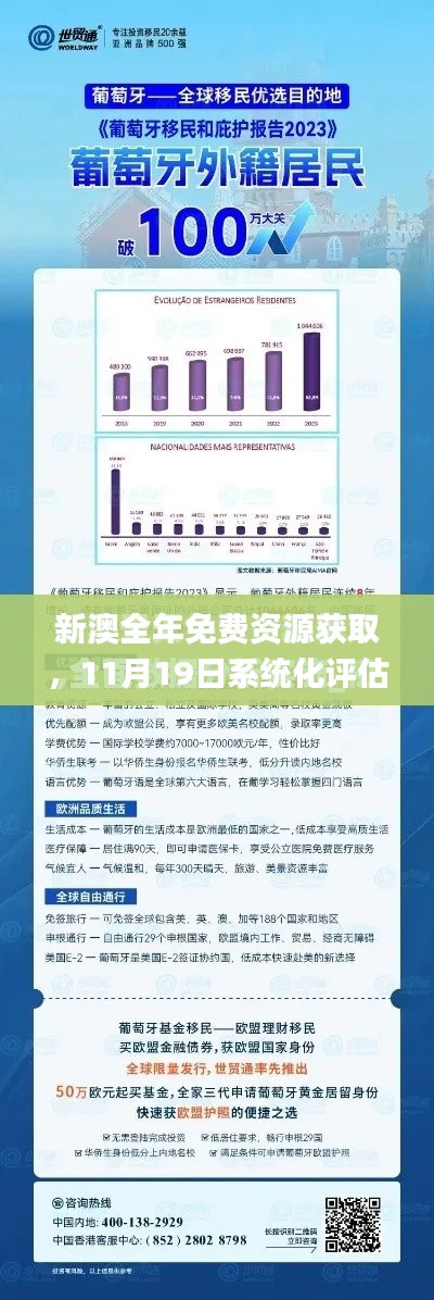 新澳全年免費(fèi)資源獲取，11月19日系統(tǒng)化評(píng)估現(xiàn)象解析_CCO9.56.32兼容版