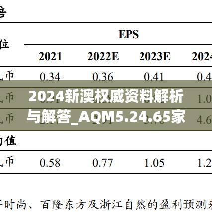 2024新澳權(quán)威資料解析與解答_AQM5.24.65家居版