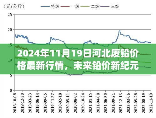 河北廢鉛價(jià)格動(dòng)態(tài)更新，未來鉛價(jià)展望與高科技產(chǎn)品體驗(yàn)之旅（2024年11月19日）