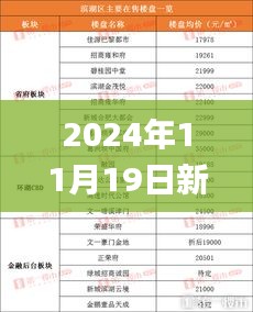 2024年11月19日新奧門資料解析與特征解答_UJH7.40.43穩(wěn)定版免費提供