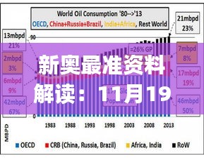 新奧最準資料解讀：11月19日歷史事件深度分析_LWZ5.77.91初學版