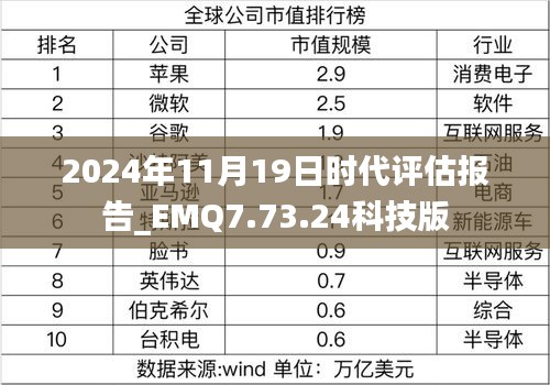 2024年11月19日時(shí)代評估報(bào)告_EMQ7.73.24科技版