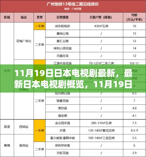 11月1 9日日本電視劇最新概覽，精彩瞬間一覽