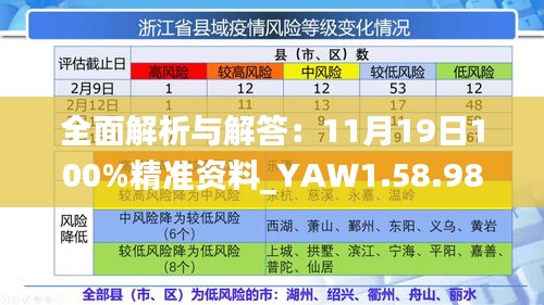 全面解析與解答：11月19日100%精準(zhǔn)資料_YAW1.58.98優(yōu)雅版