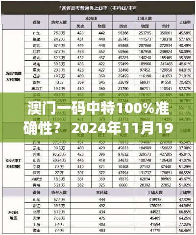 澳門一碼中特100%準(zhǔn)確性？ 2024年11月19日全面數(shù)據(jù)應(yīng)用上線_KGZ3.34.93增強版