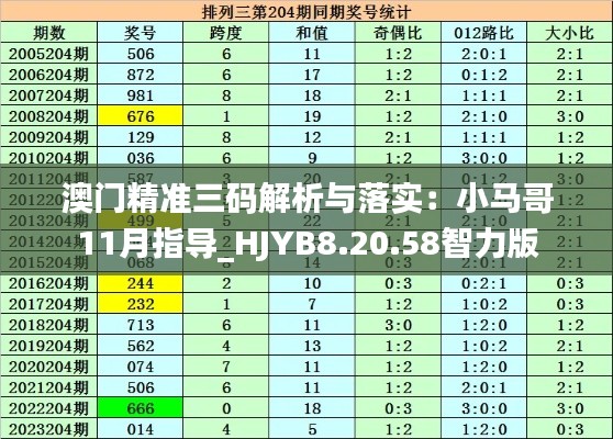 澳門(mén)精準(zhǔn)三碼解析與落實(shí)：小馬哥11月指導(dǎo)_HJYB8.20.58智力版