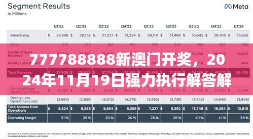 777788888新澳門開獎，2024年11月19日強力執(zhí)行解答解釋_RUL5.24.35復(fù)興版
