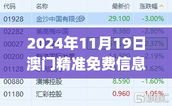 2024年11月19日澳門精準(zhǔn)免費(fèi)信息審議與解析_RYM7.42.93進(jìn)口版