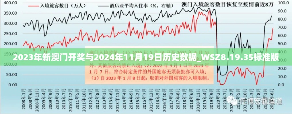 2023年新澳門開(kāi)獎(jiǎng)與2024年11月19日歷史數(shù)據(jù)_WSZ8.19.35標(biāo)準(zhǔn)版