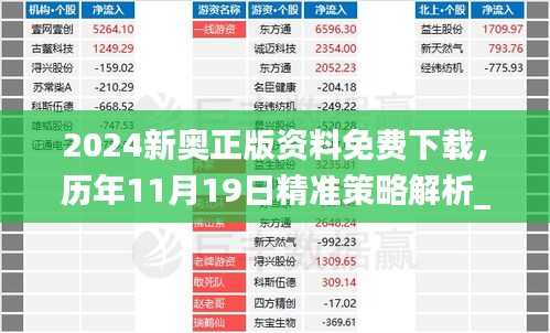 2024新奧正版資料免費(fèi)下載，歷年11月19日精準(zhǔn)策略解析_HWI8.19.94調(diào)整版