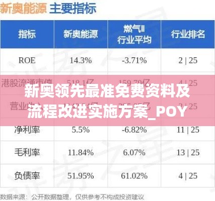 新奧領先最準免費資料及流程改進實施方案_POY7.78.76經(jīng)濟版