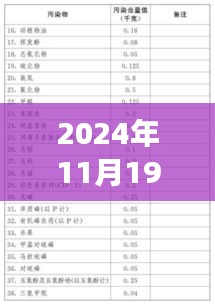 狐假虎威 第6頁