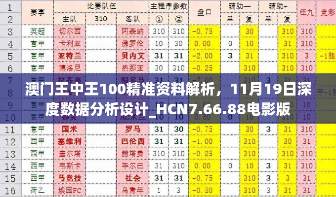 澳門王中王100精準(zhǔn)資料解析，11月19日深度數(shù)據(jù)分析設(shè)計(jì)_HCN7.66.88電影版