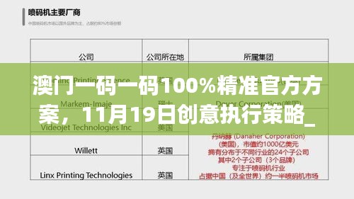 澳門(mén)一碼一碼100%精準(zhǔn)官方方案，11月19日創(chuàng)意執(zhí)行策略_MIW7.36.87程序版本