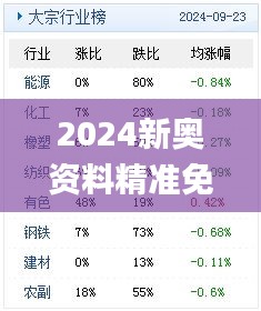 2024新奧資料精準免費獲取109，2024年11月19日實踐策略設(shè)計_ZDF9.23.68專業(yè)版