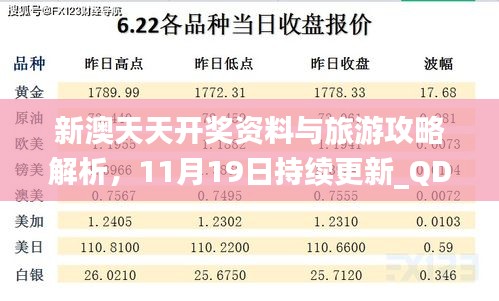新澳天天開獎資料與旅游攻略解析，11月19日持續(xù)更新_QDK9.15.61便攜版