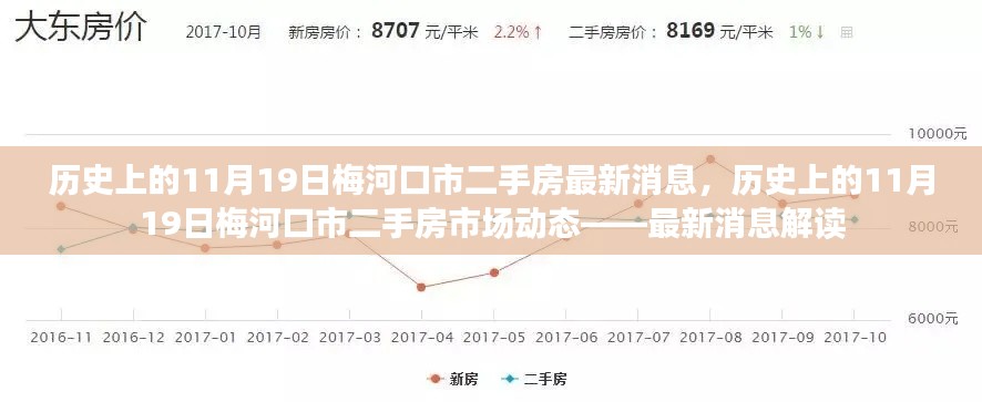 歷史上的11月19日梅河口市二手房市場動態(tài)，最新消息解讀與樓市趨勢分析