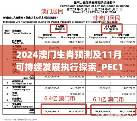 2024澳門(mén)生肖預(yù)測(cè)及11月可持續(xù)發(fā)展執(zhí)行探索_PEC1.55.28豪華版