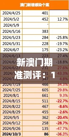 新澳門期準測評：11月關(guān)鍵措施詳解_WDB5.62.38任務版