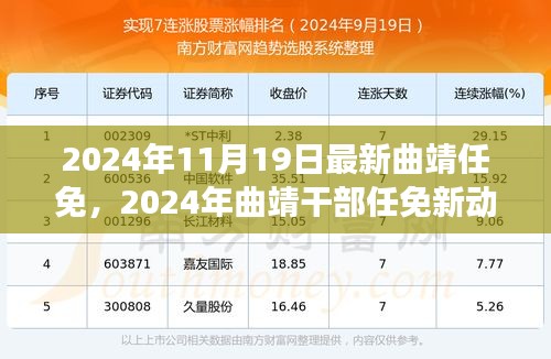 多維觀察下的深遠(yuǎn)影響，解析曲靖干部任免新動(dòng)向與未來(lái)展望