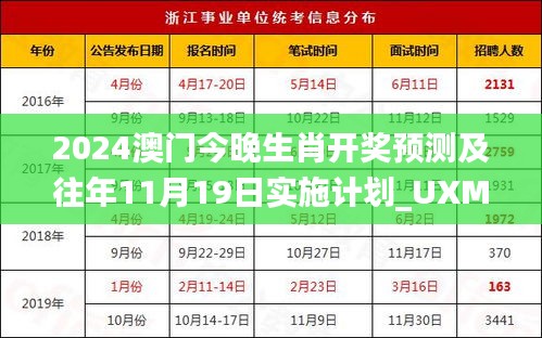 2024澳門今晚生肖開獎(jiǎng)?lì)A(yù)測(cè)及往年11月19日實(shí)施計(jì)劃_UXM8.79.52高清版