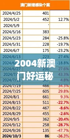 2004新澳門好運秘籍完整版，2024年11月19日風(fēng)范解析與實施_KUW9.63.21游戲版