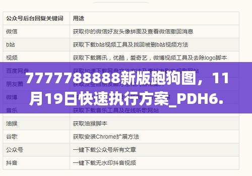 7777788888新版跑狗圖，11月19日快速執(zhí)行方案_PDH6.27.90安全版本