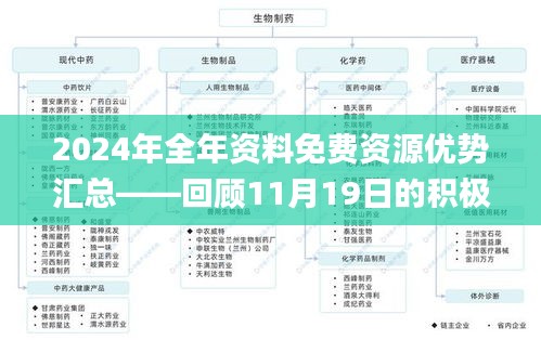 2024年全年資料免費資源優(yōu)勢匯總——回顧11月19日的積極應對與解答_IBJ9.75.37多維版
