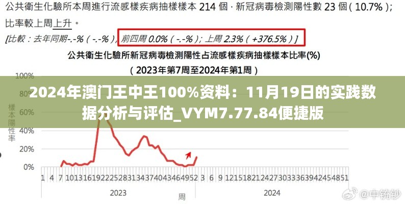 2024年澳門王中王100%資料：11月19日的實踐數(shù)據(jù)分析與評估_VYM7.77.84便捷版
