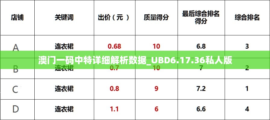 澳門(mén)一碼中特詳細(xì)解析數(shù)據(jù)_UBD6.17.36私人版