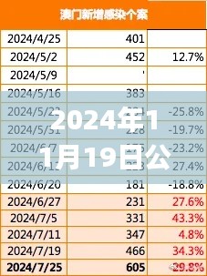 2024年11月19日公布的澳門高效龍門蠶轉化計劃與策略_FPI1.79.58圖形版