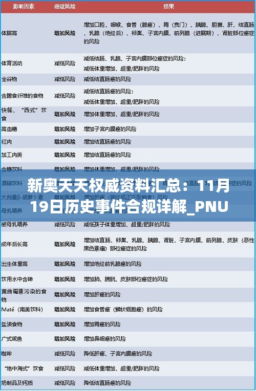 新奧天天權(quán)威資料匯總：11月19日歷史事件合規(guī)詳解_PNU6.54.66硬核版