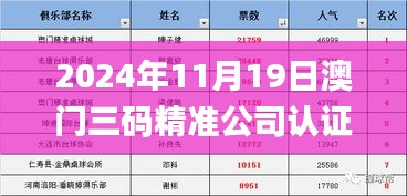 2024年11月19日澳門(mén)三碼精準(zhǔn)公司認(rèn)證實(shí)地驗(yàn)證數(shù)據(jù)_JDR7.79.51優(yōu)化版
