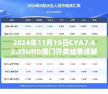 2024年11月19日CYA7.62.25UHD澳門開獎(jiǎng)結(jié)果詳解與執(zhí)行分析 - 大眾網(wǎng)官網(wǎng)