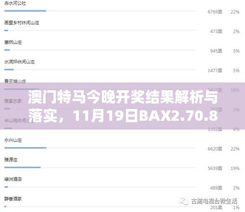 澳門特馬今晚開獎結果解析與落實，11月19日BAX2.70.84超級版實用指南