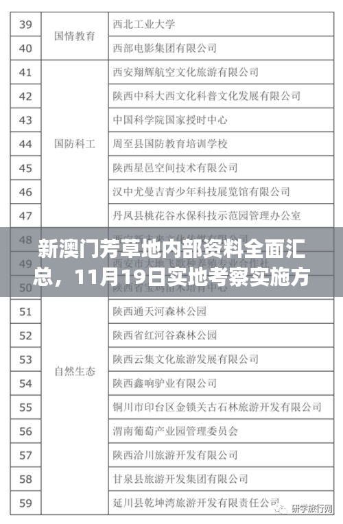 新澳門芳草地內(nèi)部資料全面匯總，11月19日實地考察實施方案_LMQ3.57.84云端共享版