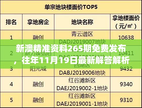 新澳精準(zhǔn)資料265期免費(fèi)發(fā)布，往年11月19日最新解答解析_LHT7.17.82演講版