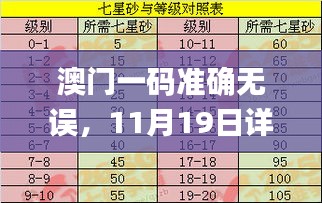 澳門一碼準(zhǔn)確無誤，11月19日詳解解答落實(shí)_XFE5.41.73本地版