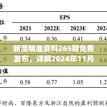 新澳精準(zhǔn)資料265期免費(fèi)發(fā)布，詳解2024年11月19日計(jì)劃_YSI9.51.78搬山境