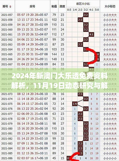 2024年新澳門大樂透免費(fèi)資料解析，11月19日動(dòng)態(tài)研究與解答_USY9.54.75游戲版