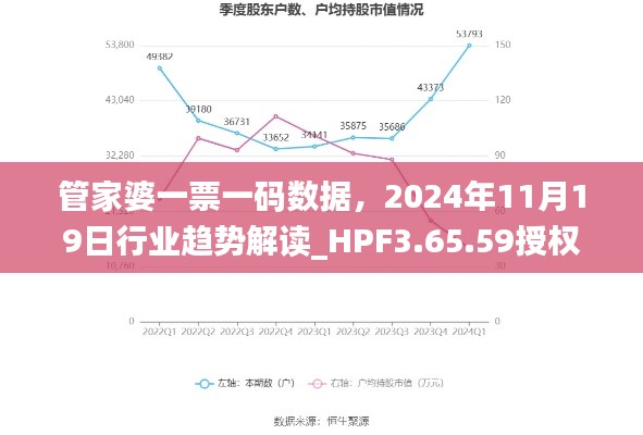 管家婆一票一碼數(shù)據(jù)，2024年11月19日行業(yè)趨勢解讀_HPF3.65.59授權(quán)版
